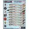 1/48 decals Colors and markings of US Navy F-14s Part III"