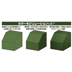 Mr. Color - Color Modulation Set Russian Green Ver.