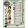 1/48 decals Vietnam A-6 Intruder set