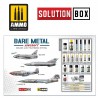 HOW TO PAINT BARE METAL AIRCRAFT. COLORS AND WEATHERING SYSTEM SOLUTION BOX